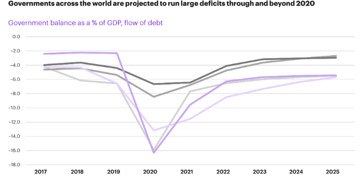 Role of Emerging Markets in Global Governance