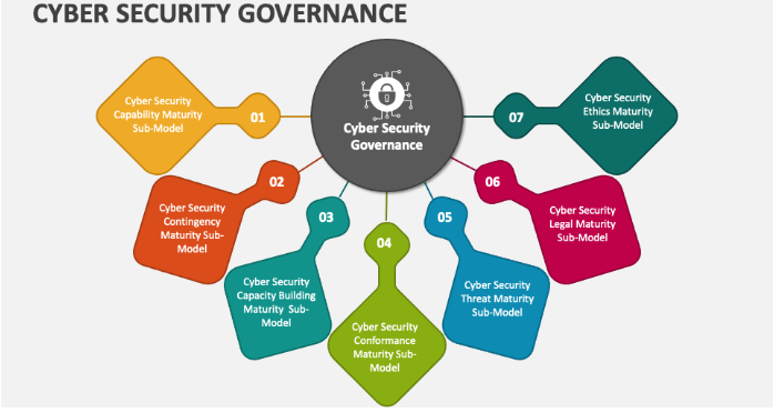 Technological Governance and Cybersecurity