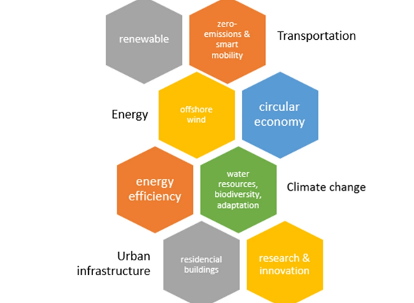 Climate Change and Global Governance